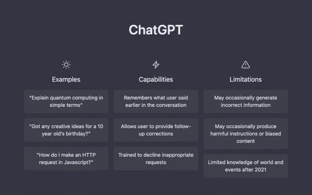 Example for: What is ChatGPT and Which Plan Do I Need?