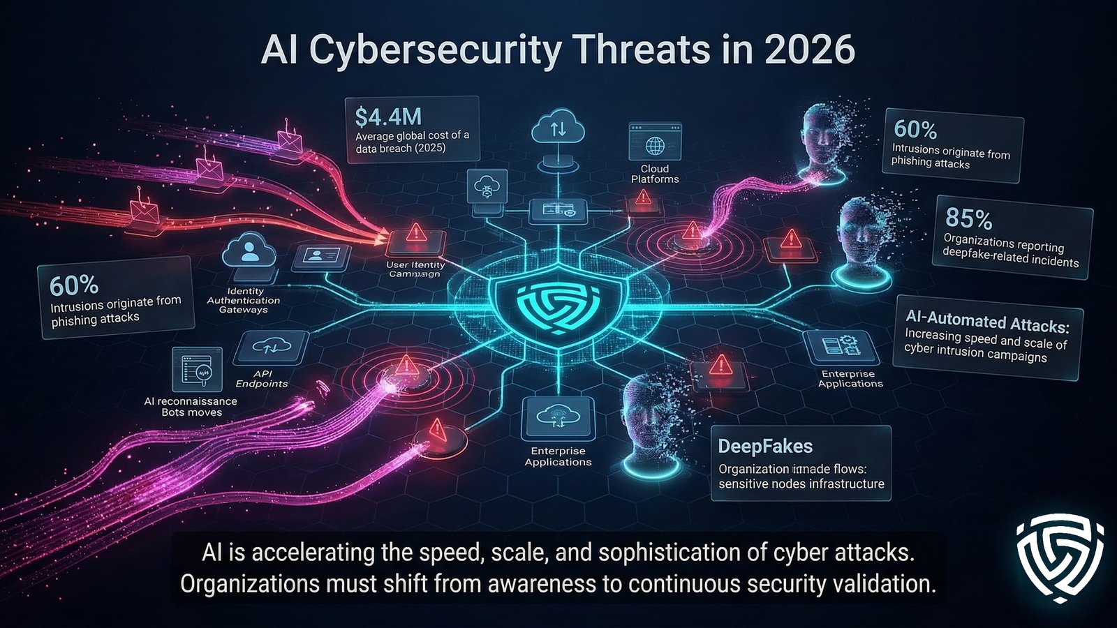 Anthropic Models Breached Three Companies During Security Tests, Fueling AI Safety Debate