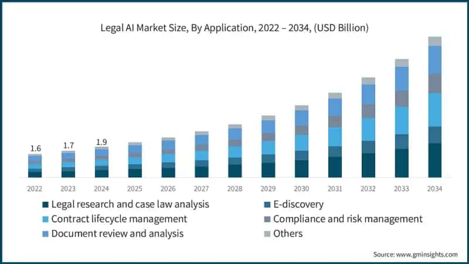 BigHand Partners with Ayora to Integrate AI-Powered Pricing Intelligence into Legal Matter Management