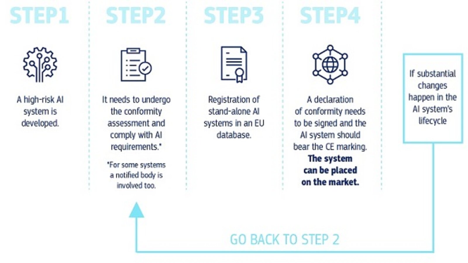 EU AI Act Transparency Rules Take Effect August 2: Mandatory Labels and Penalties Up to 3% of Global Revenue
