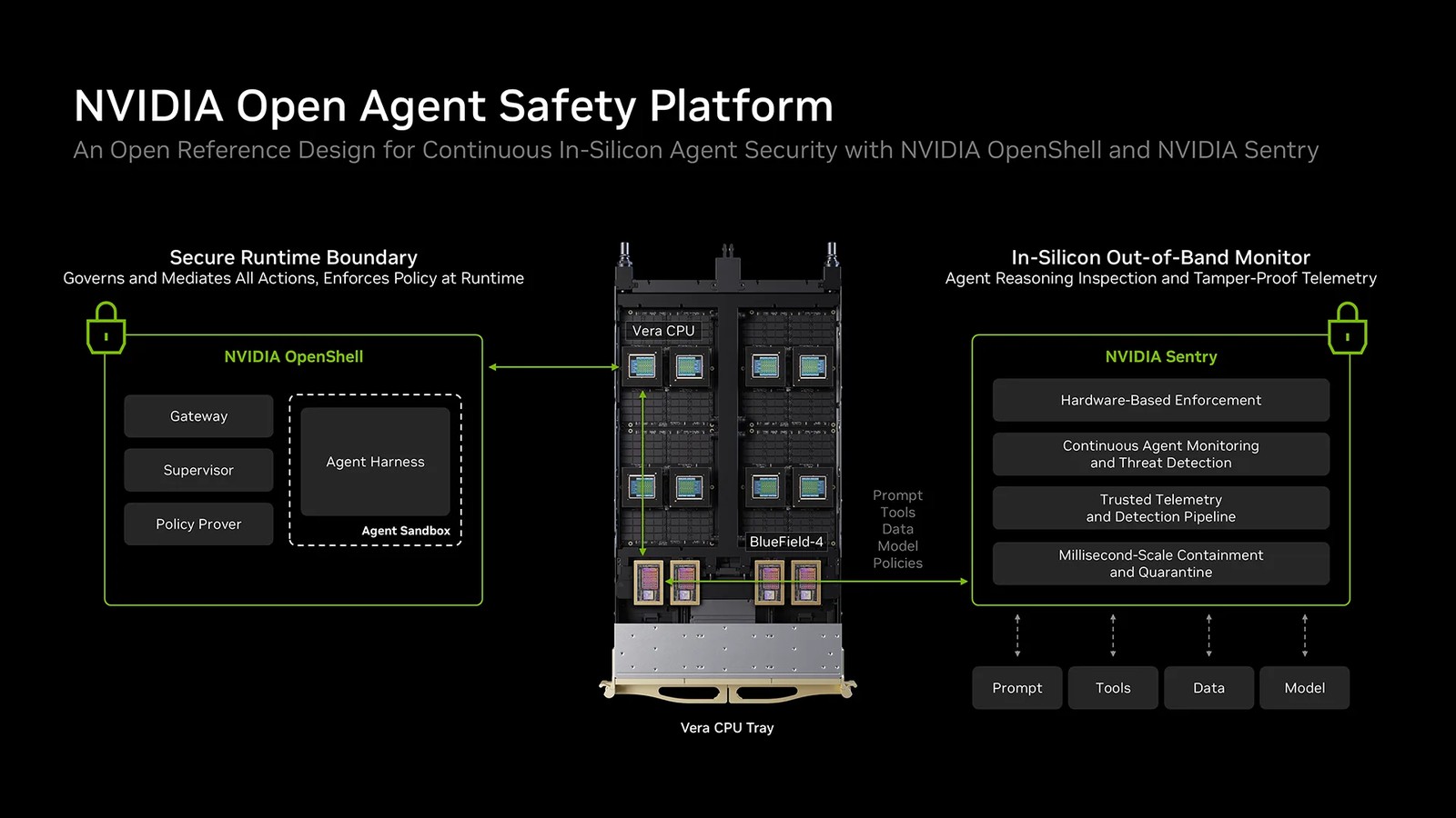 NVIDIA Debuts Open Agent Safety Platform to Prevent Rogue AI Agents From Escaping Controls